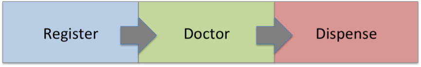 A diagram of the process supported by the application